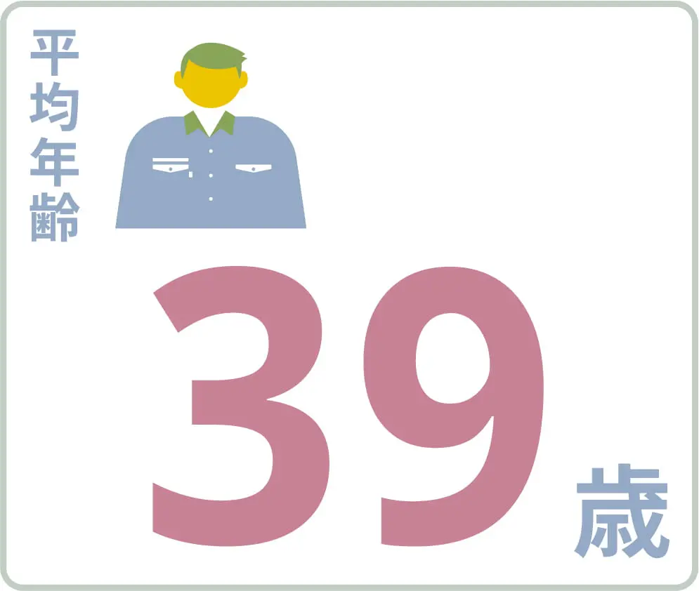 平均年齢44歳